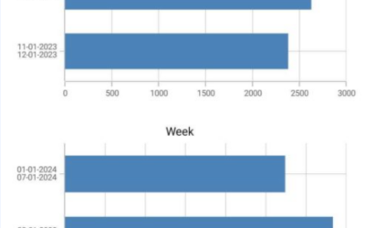 Revenue Statistics