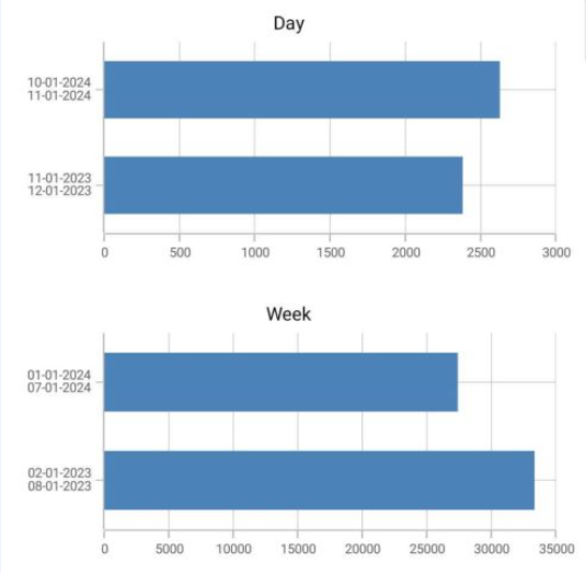 Revenue Statistics