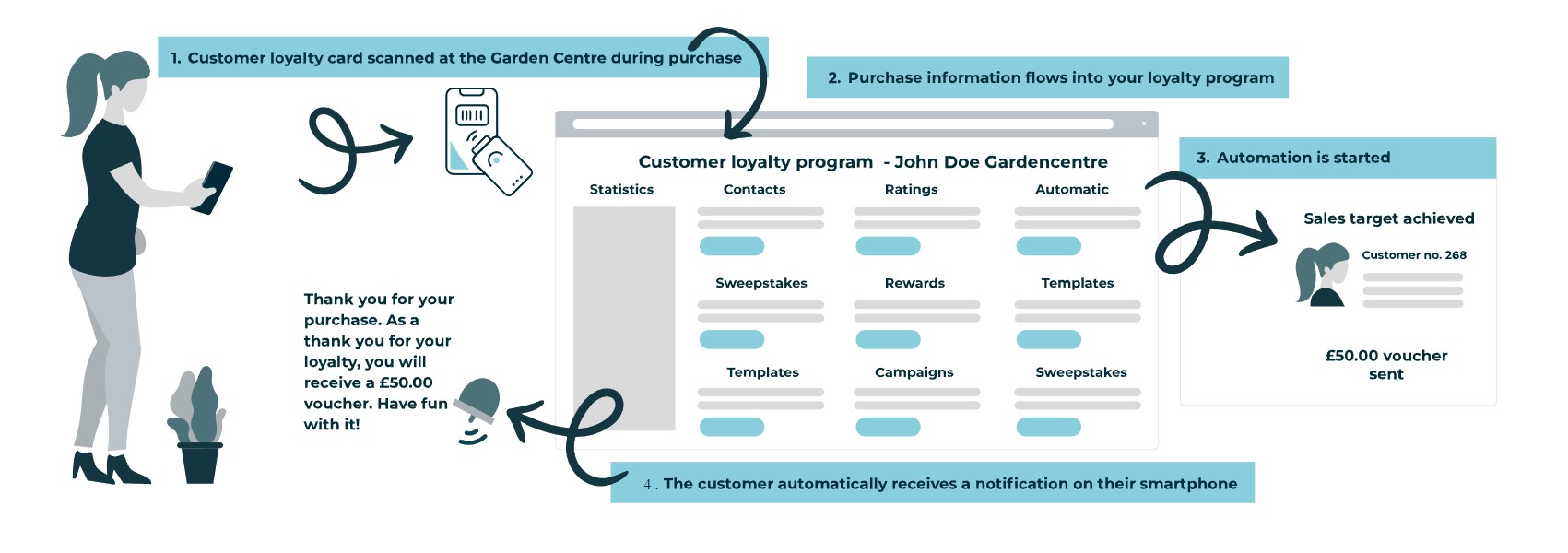 RetailVista Loyalty App Partner Green Solutions