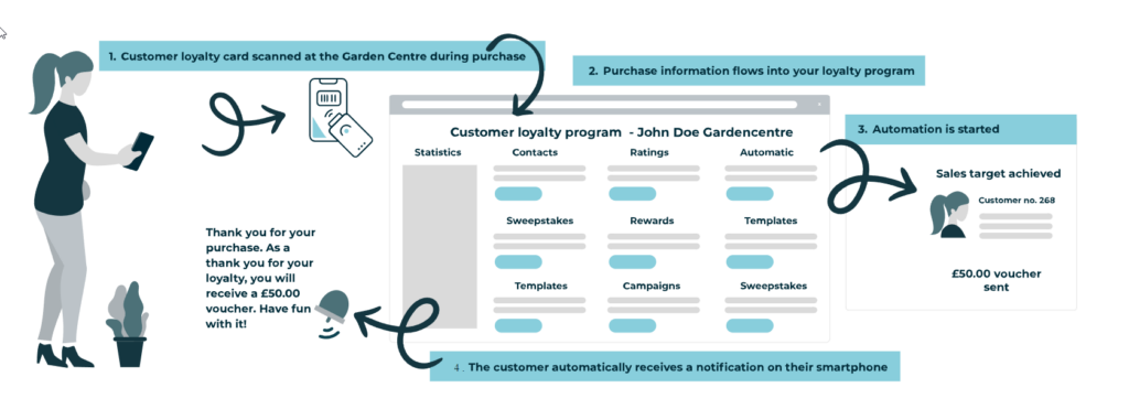 New Features integration with Green Solutions