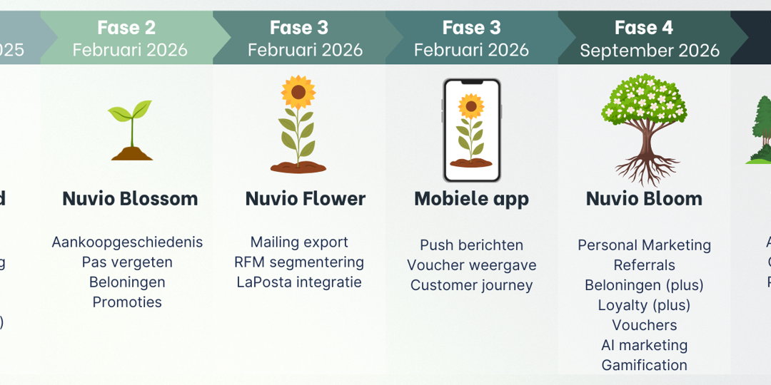 Nuvio update 2026
