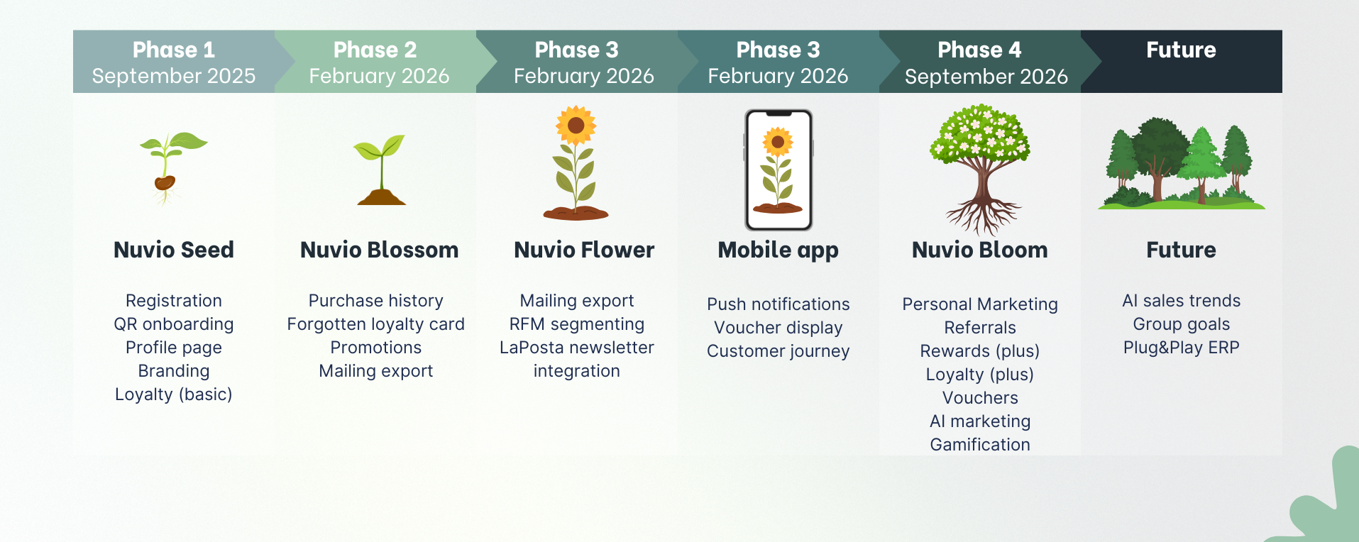 Nuvio Roadmap