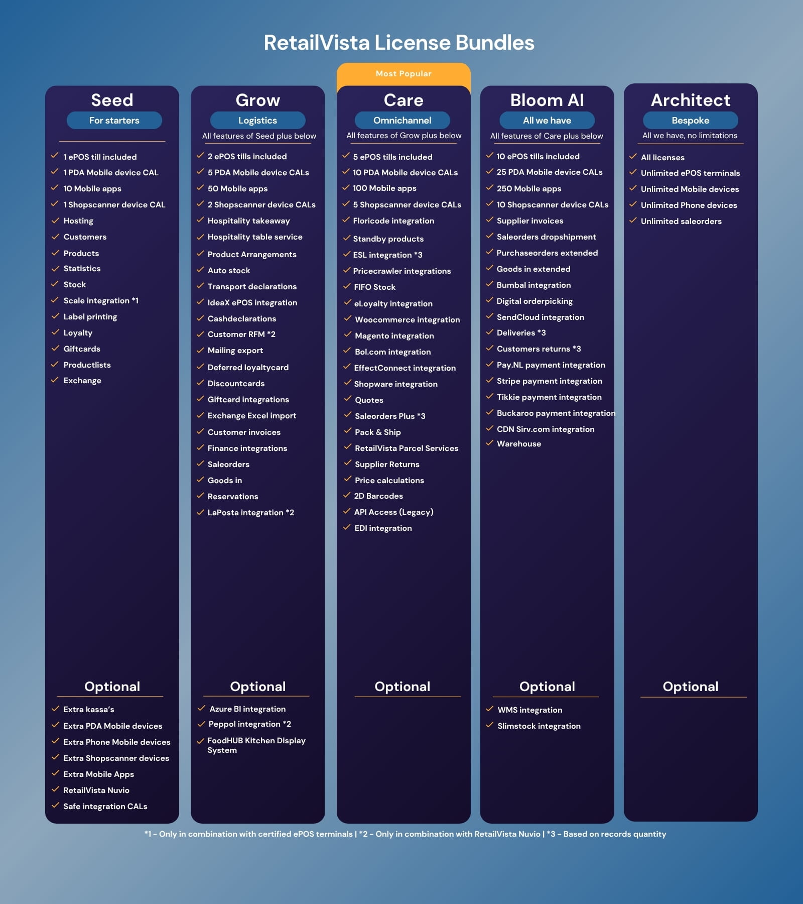 RetailVista ERP | EN 1