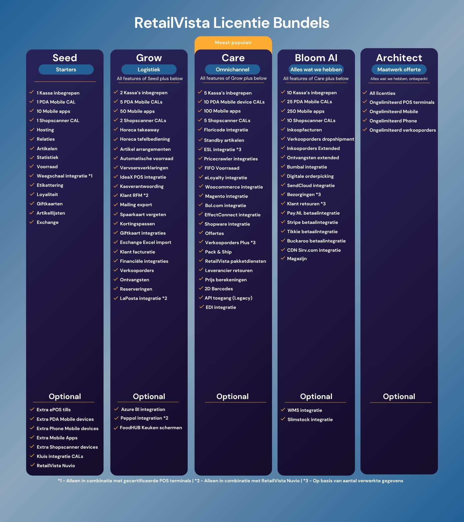 RetailVista ERP | NL